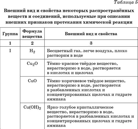 индикаторы при химических реакциях